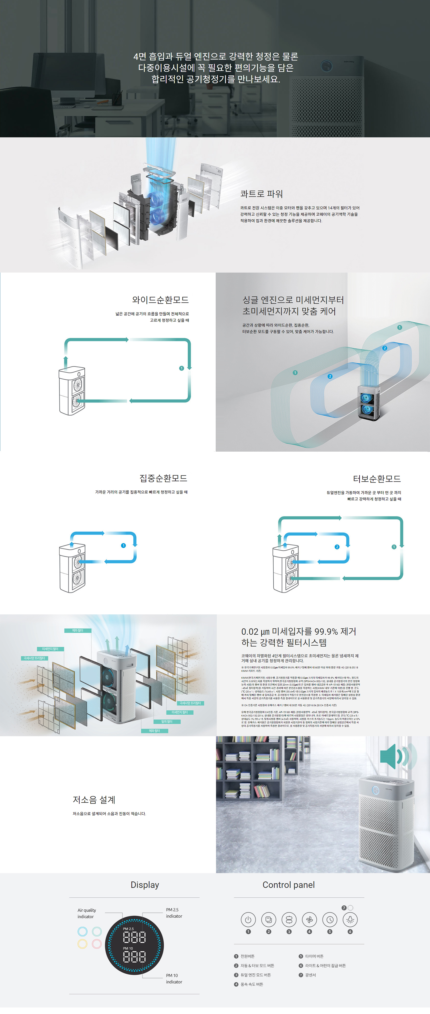 AP-3018B Detailed Product Features and Specifications